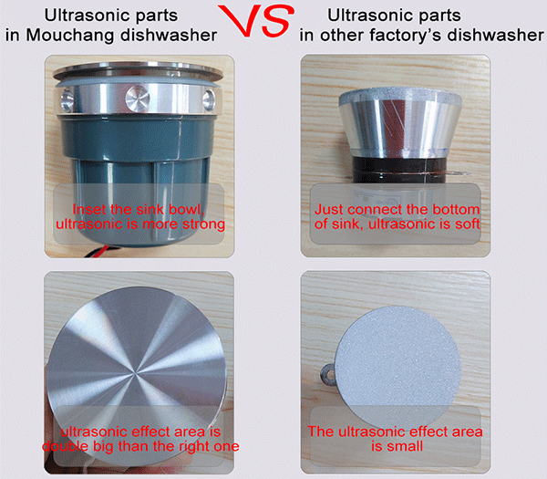 Lavavajillas Integrado 4952P,  - Ultrasonic Dishwasher Sink Integrated reseña y precio